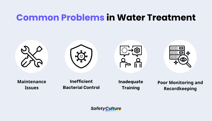 Common Problems in Water Treatment