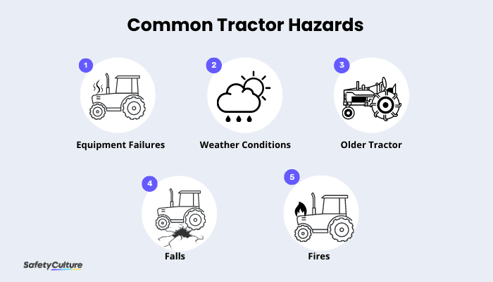 Common Tractor Hazards