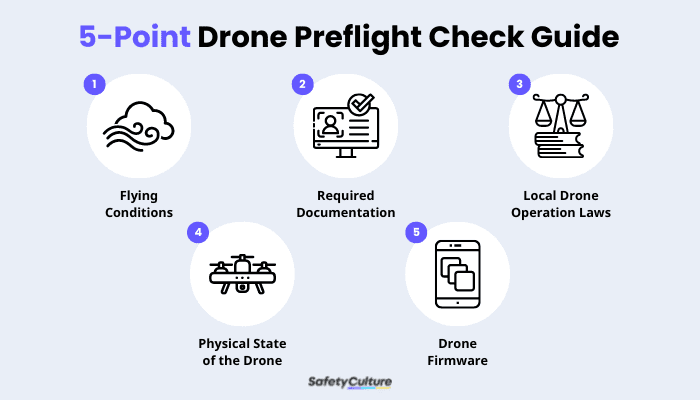 drone preflight checklist 5 point guide