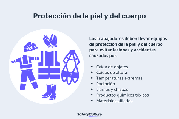 Equipos de Protección Personal (EPP): Protección de la piel y del cuerpo