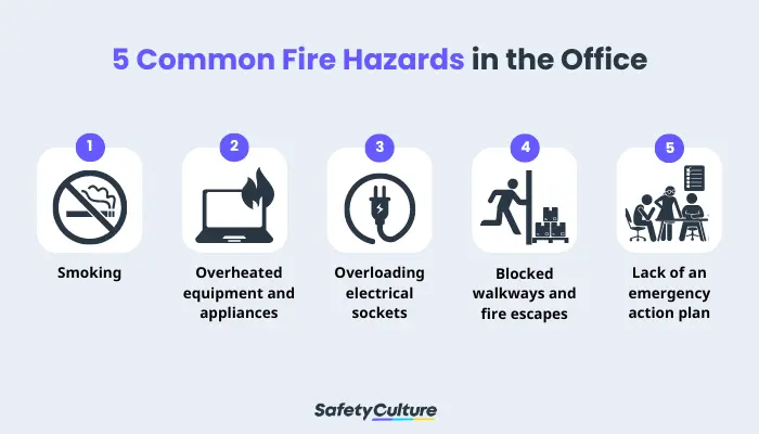 Common Fire Hazards in the Office