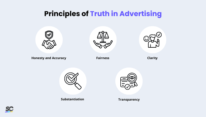 Truth in Advertising - Principles of Truth in Advertising