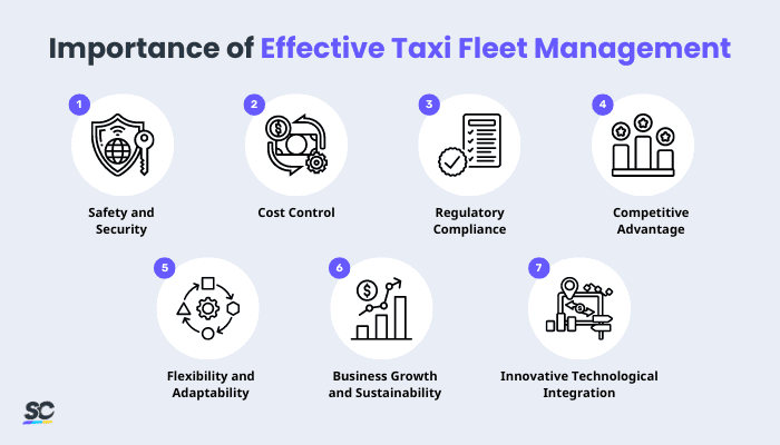 Importance of Effective Taxi Fleet Management
