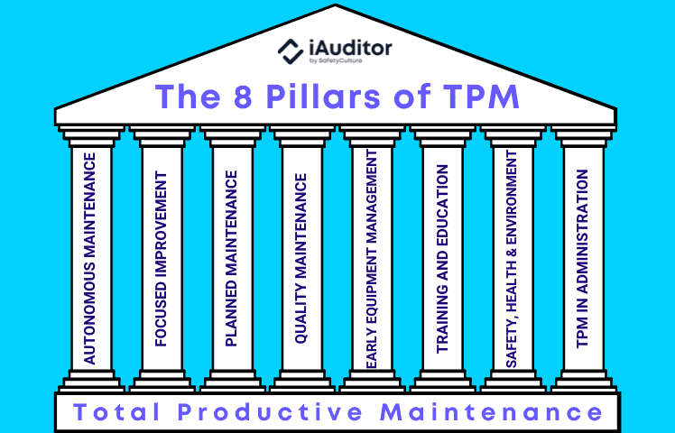 maintenance productive totale (TPM) 8 piliers
