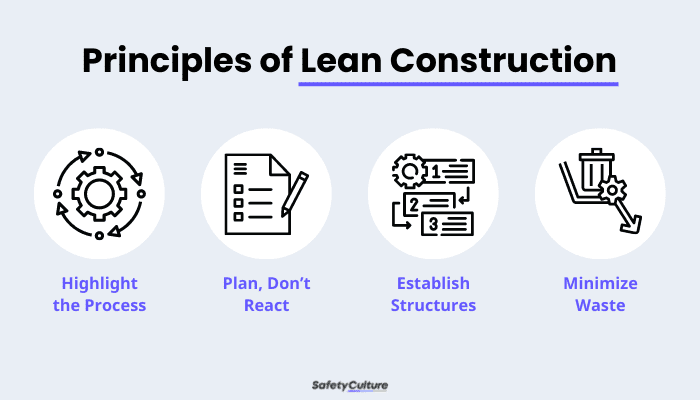 What is lean construction and how can sites benefit from it