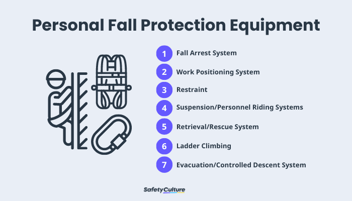 types of fall protection equipment