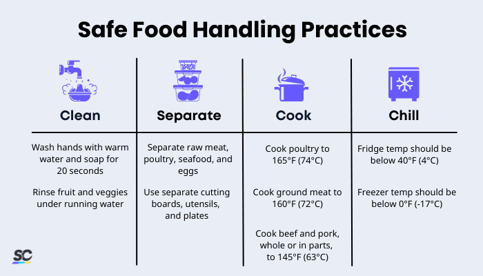 safe food handling practices