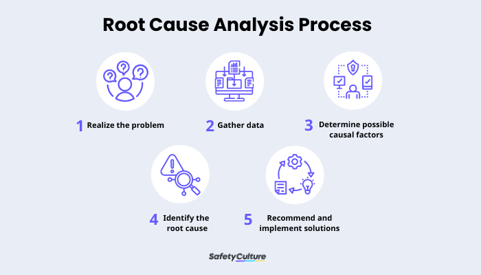root cause analysis process