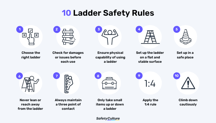 10 Ladder Safety Rules