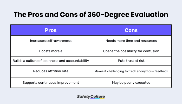 360-Degree Evaluation Pros and Cons