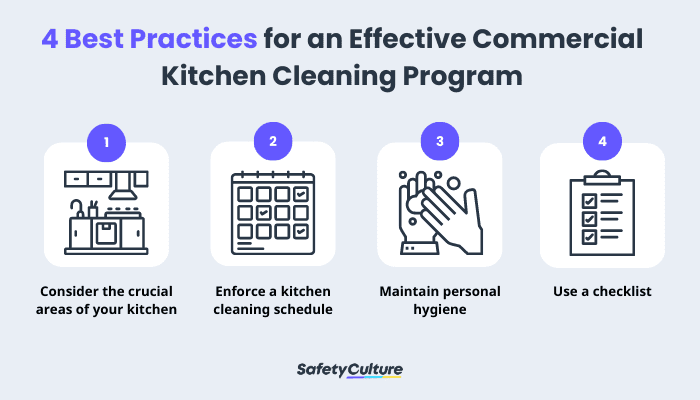 ?url=https   Wp Website.safetyculture.com Wp Content Uploads Sites 3 2023 12 4 Best Practices For An Effective Commercial Kitchen Cleaning Program &w=750&q=75