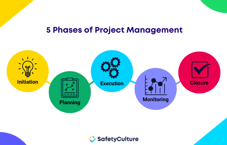Free Project Management Template | PDF | SafetyCulture