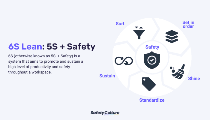 6s 6 s lean infographic 5s + 1