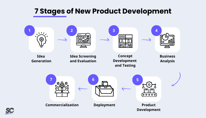 New Product Development: An In-Depth Guide