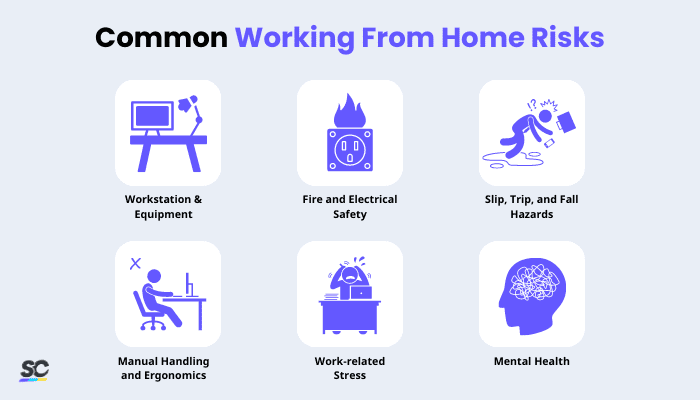 Common Working From Home Risks