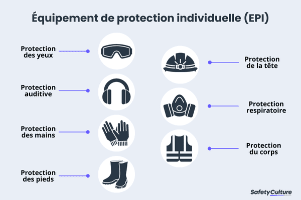 Equipements antichutes - EPI - Protection individuelle