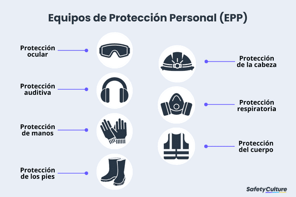 Equipo De Protección Personal Epp Safetyculture 2214