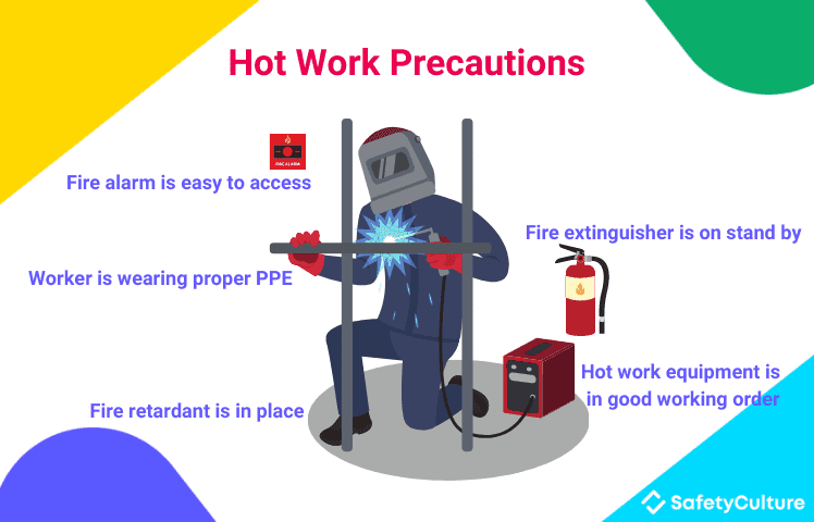 Hot work deals permit definition