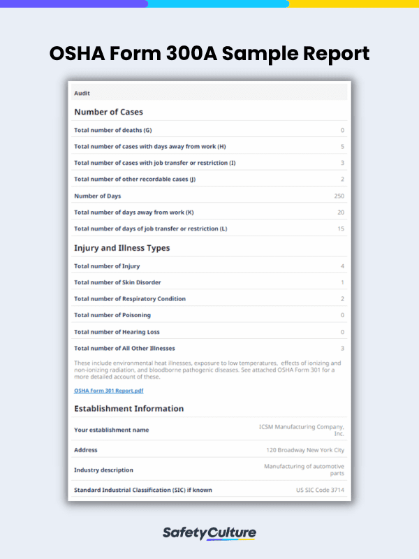 Free OSHA Form 300A Checklist PDF SafetyCulture