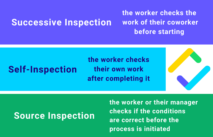 Poka yoke inspection types