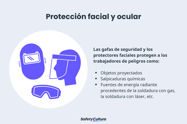 La importancia de elegir un buen equipo de protección ocular - Blog de protección  laboral