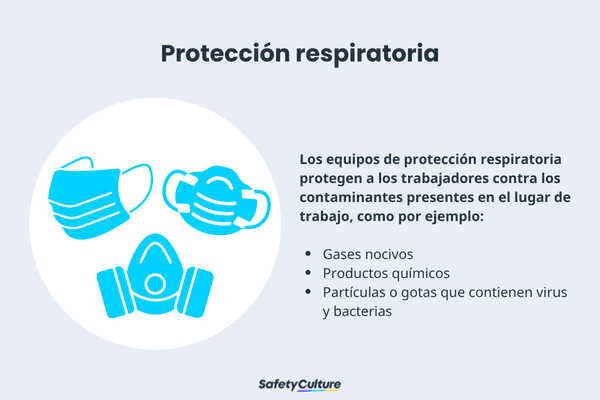 Productos de protección