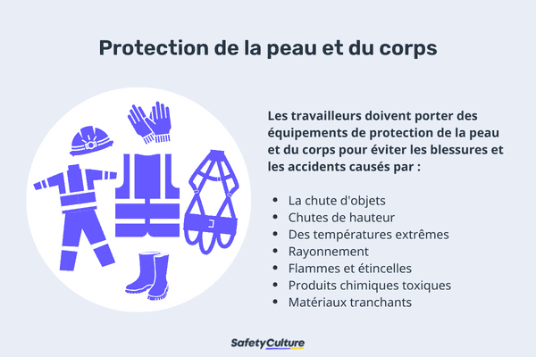 Les produits   EPI équipement de protection - Protège