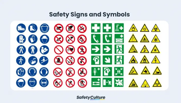 Understanding Safety and SafetyCulture Symbols Signs 