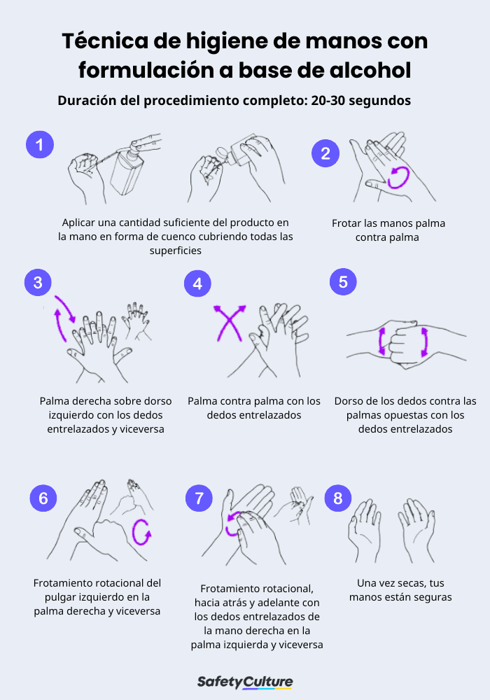 Técnicas de higiene de manos con formulación a base de alcohol