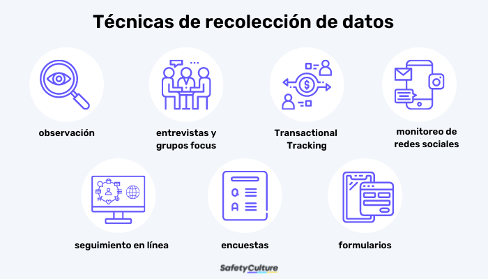 Técnicas De Recolección De Datos Una Guía Safetyculture 7472