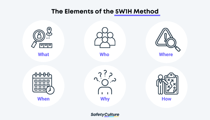 The Elements of the 5W1H Method