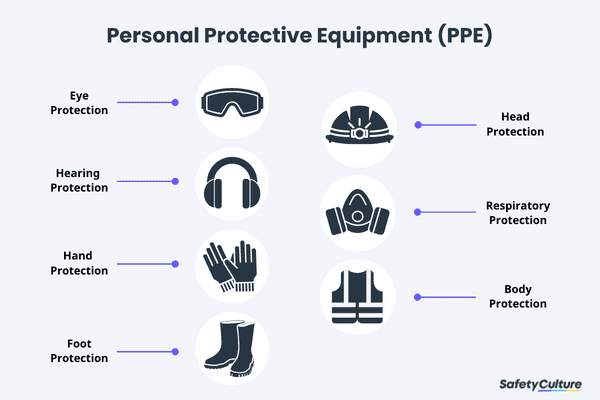 Personal Protective Equipment (PPE) Safety | SafetyCulture