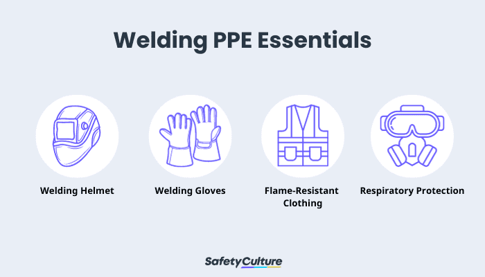 Welding ppe deals