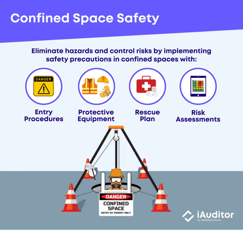Confined Space Safety Hazards And Examples Safetyculture