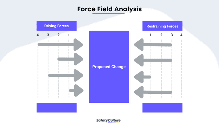 force field analysis