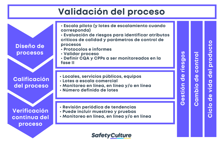 Acerca de la recalibración de los reportes de la condición de la