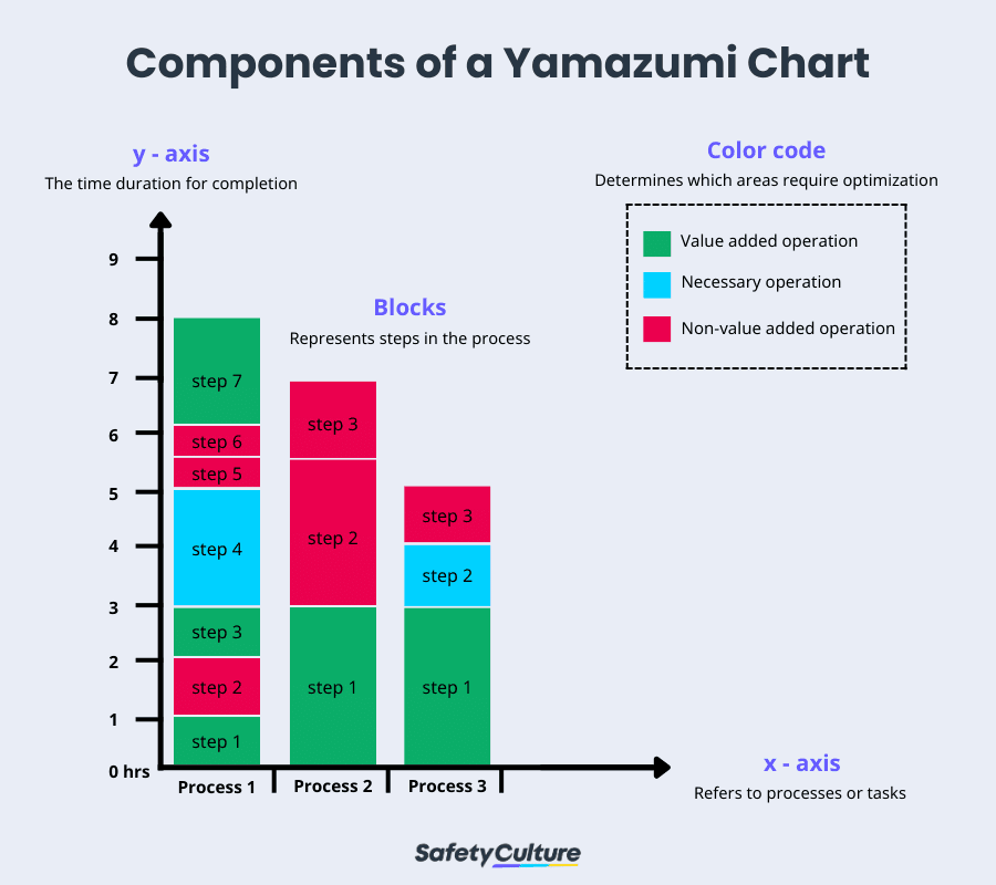Yamazumi Chart