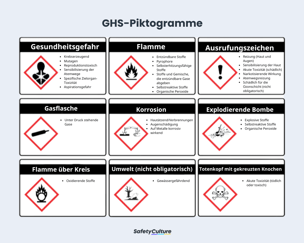 GHS-Piktogramme
