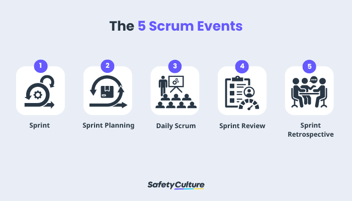 The 5 Scrum Events