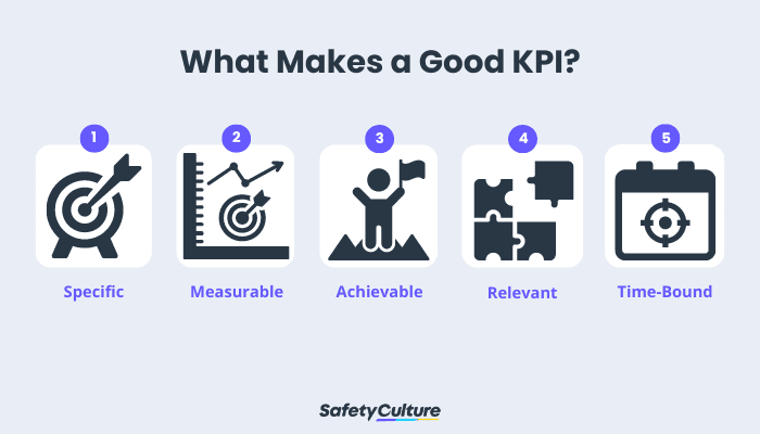 What Makes a Good KPI - Smart Goals