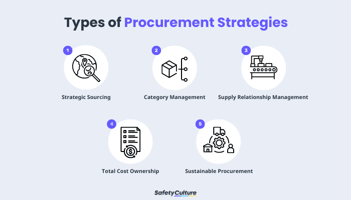 types of procurement strategies infographic