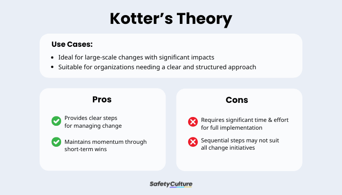 kotter change model pros and cons