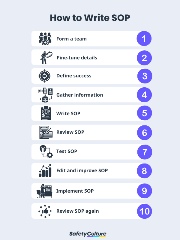 How to Write SOP