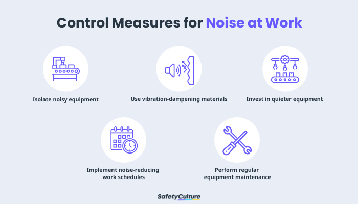 Noise Control Measures in the Workplace