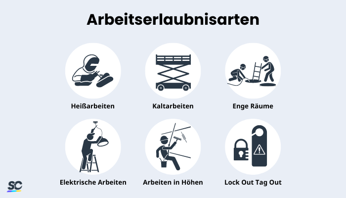 Arbeitserlaubnisarten