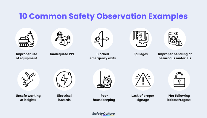 10 Most Common Safety Observation Examples