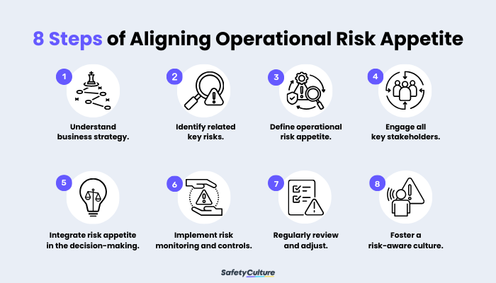 Aligning Operational Risk Appetite with Business Strategies