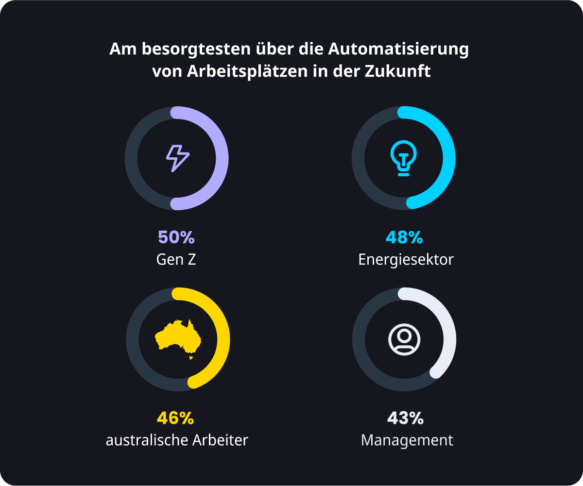 AI Automation impact survey report