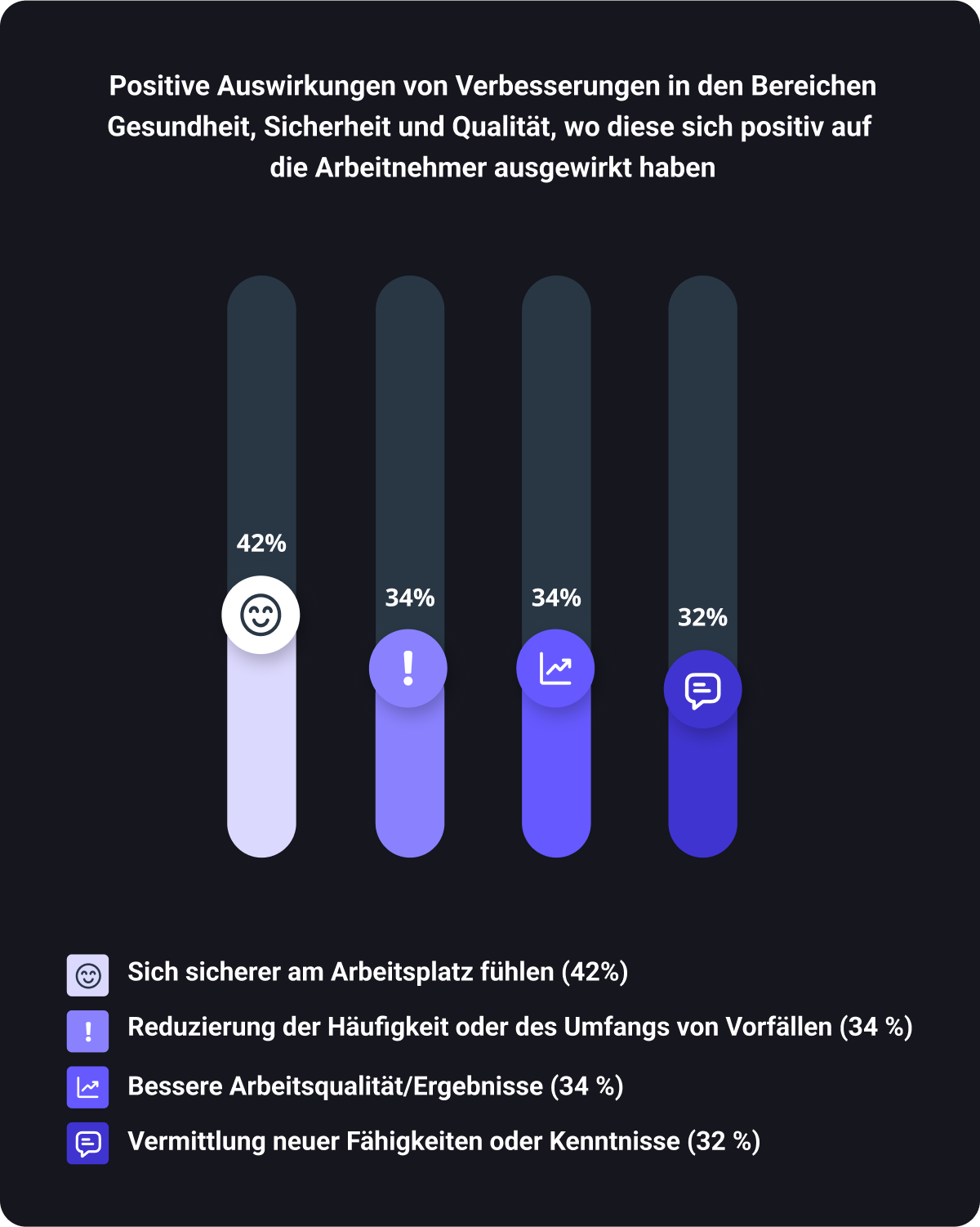 Positive Auswirkungen von Gesundheits-, Sicherheits- und Qualitätsverbesserungen