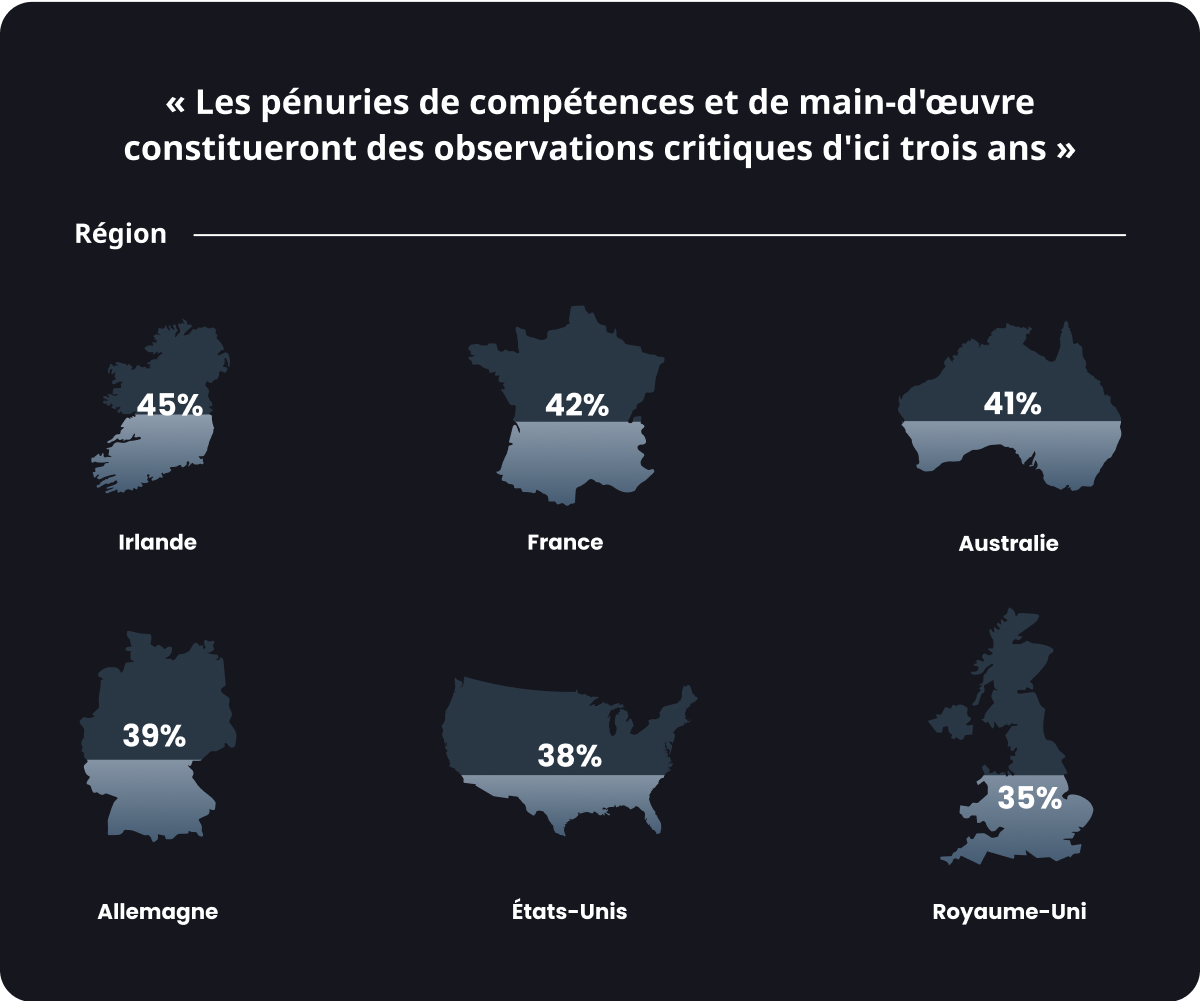 rapport sur le déficit de compétences et de connaissances au travail